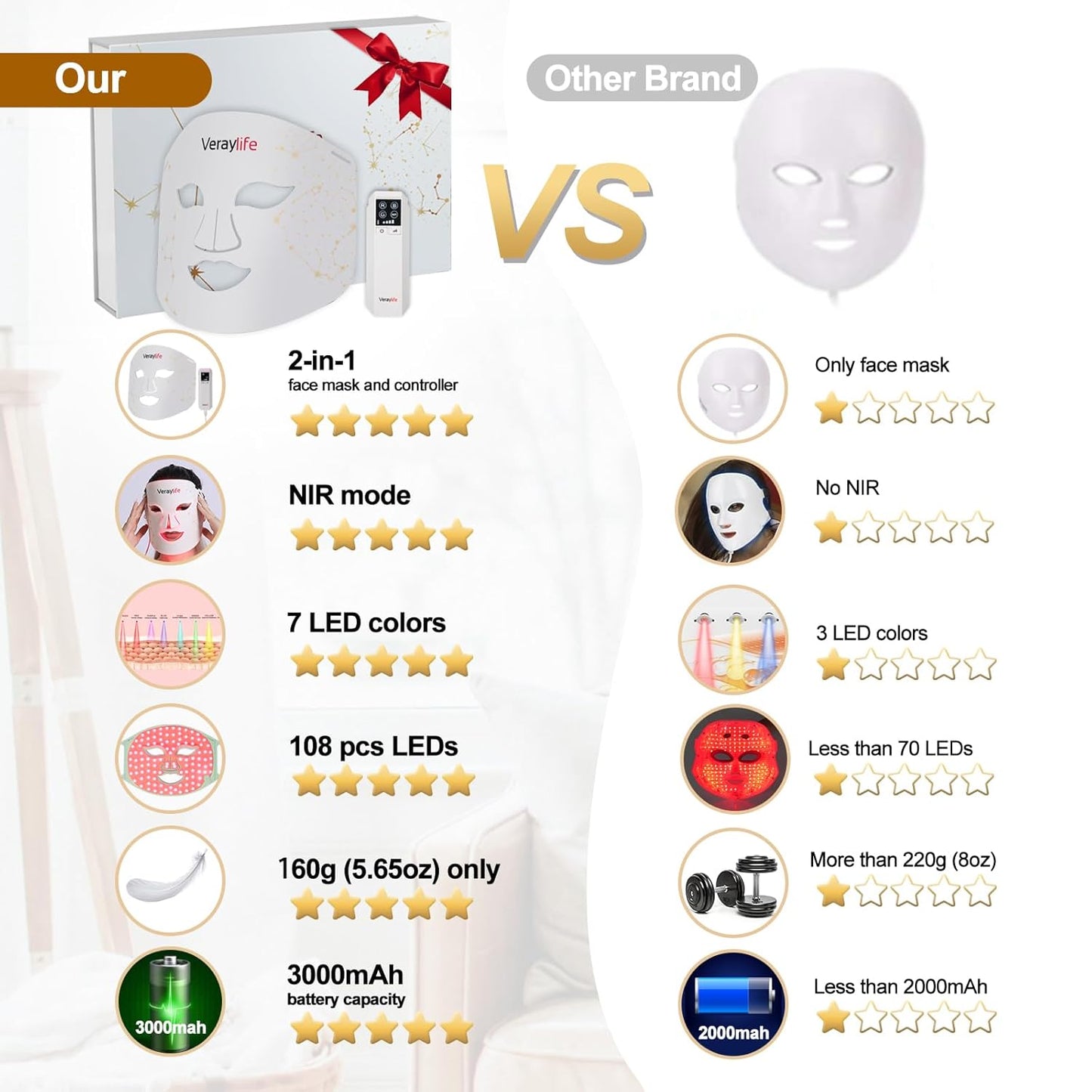 The Gud Store Face Red Light Therapy