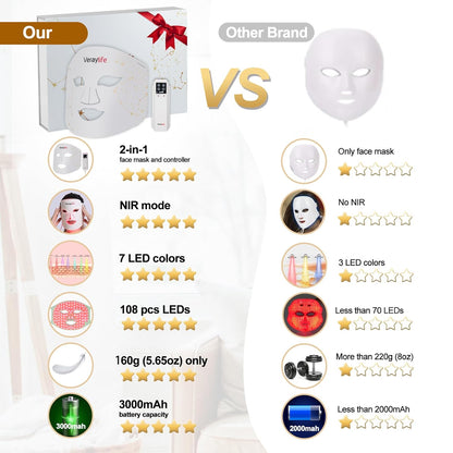 The Gud Store Face Red Light Therapy